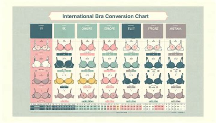 How do you get a bra when one breast is bigger than the other?