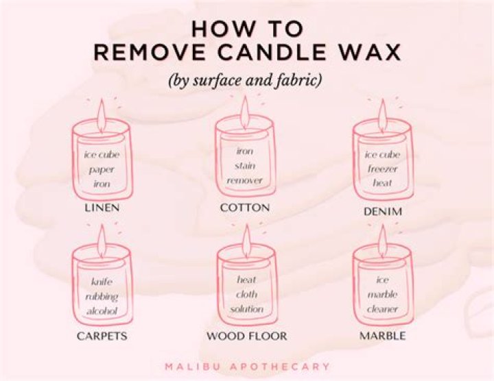 How do you get candle wax out of wool clothes?