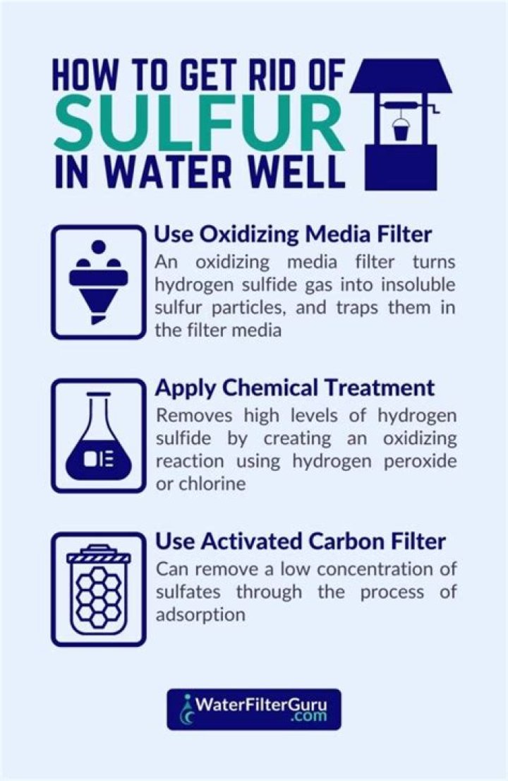 How do you get rid of sulfur smell in well water?