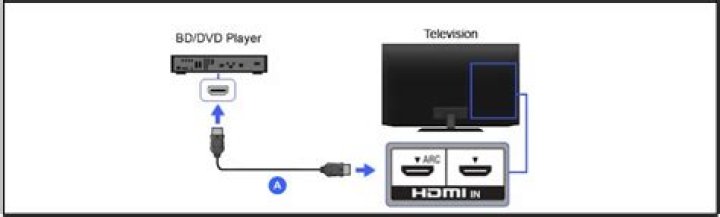 How do you hook up a Blu-Ray player with HDMI?