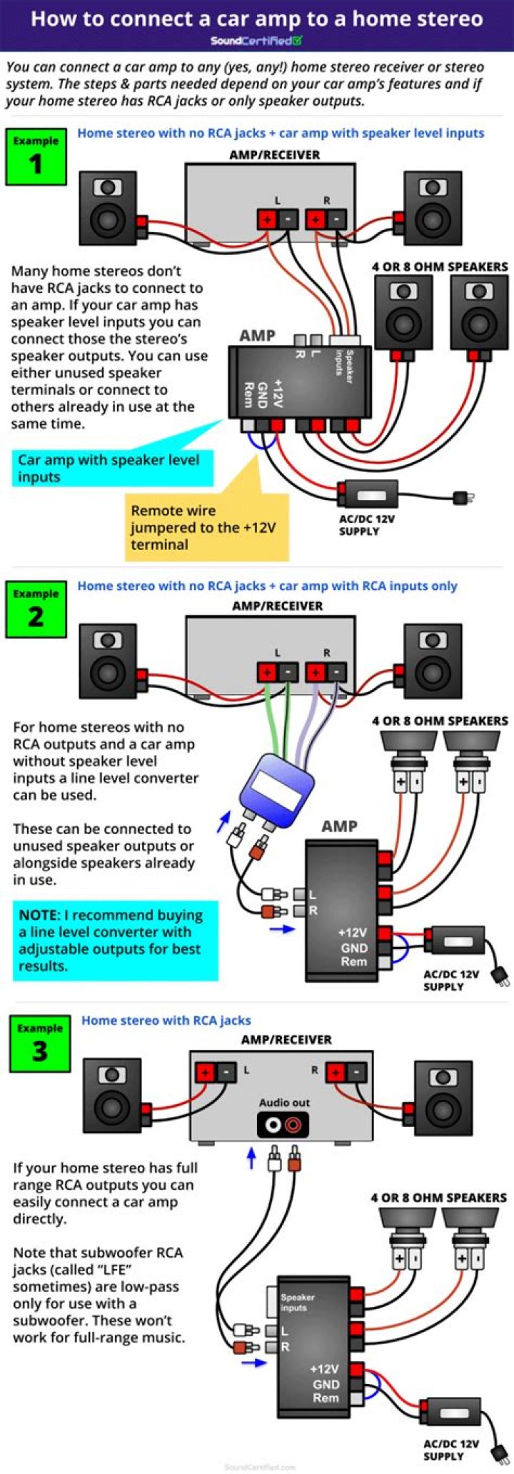 How do you hook up a car stereo to a house outlet?
