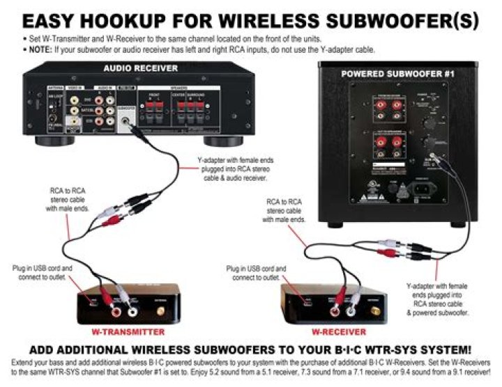 How do you hook up a non powered subwoofer to a receiver?