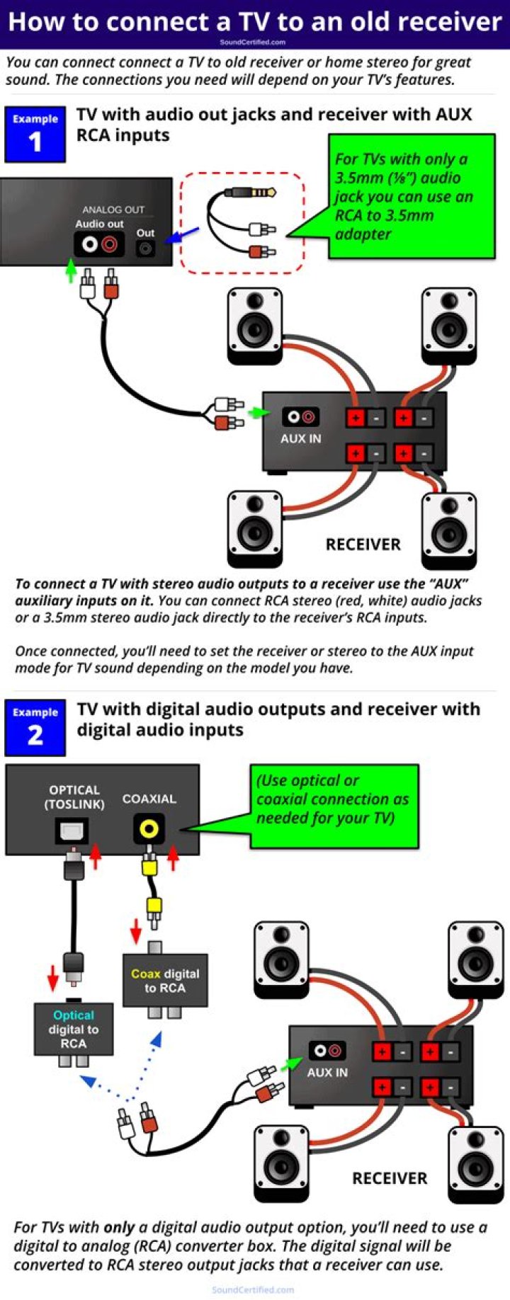 How do you hook up an old receiver to a new 4k TV?