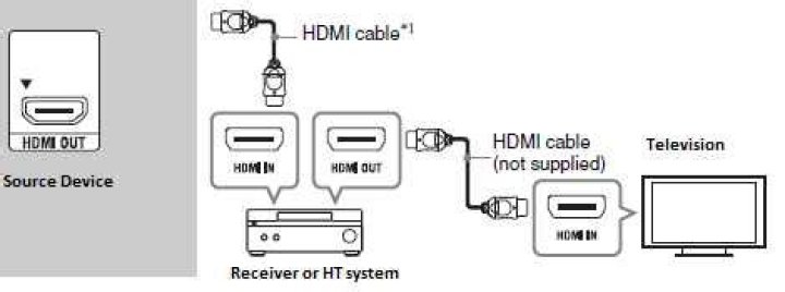 How do you hook up surround sound to directv?