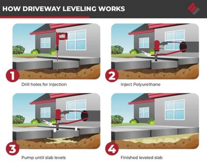 How do you level an uneven toilet?
