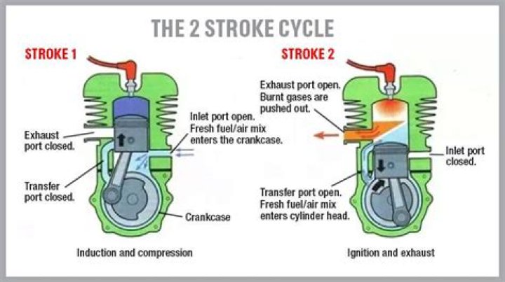 How do you maintain a 2 cycle engine?