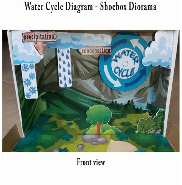 How do you make a swamp water for a diorama?