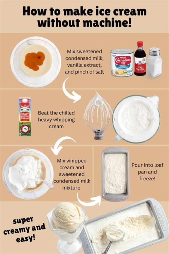 How do you make good ice cream texture?