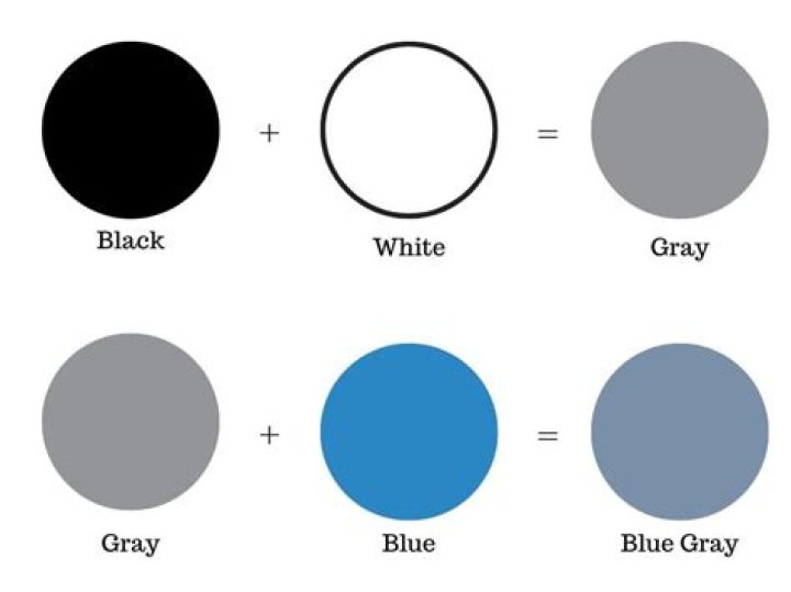 How do you make GREY with two colors?