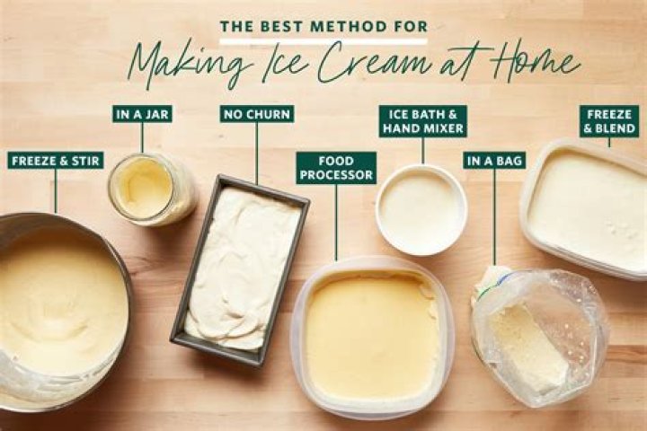How do you make ice cream at school?