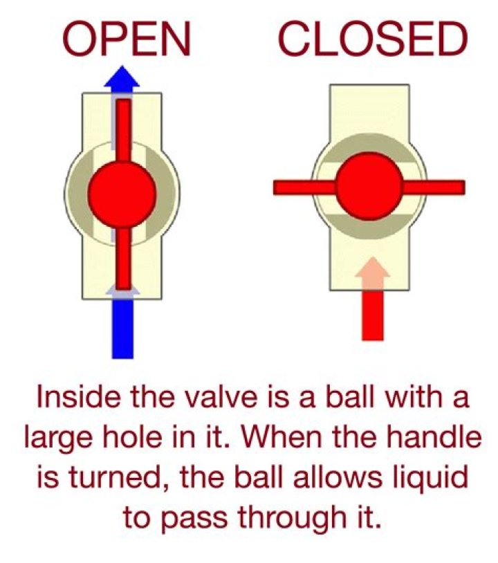 How do you open a locked valve?