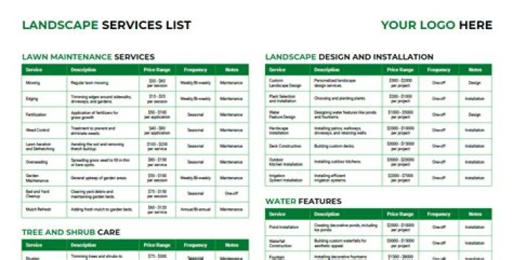 How do you quote a lawn care job?