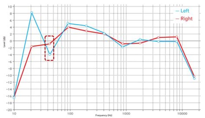 How do you set the Ypao on a Yamaha?