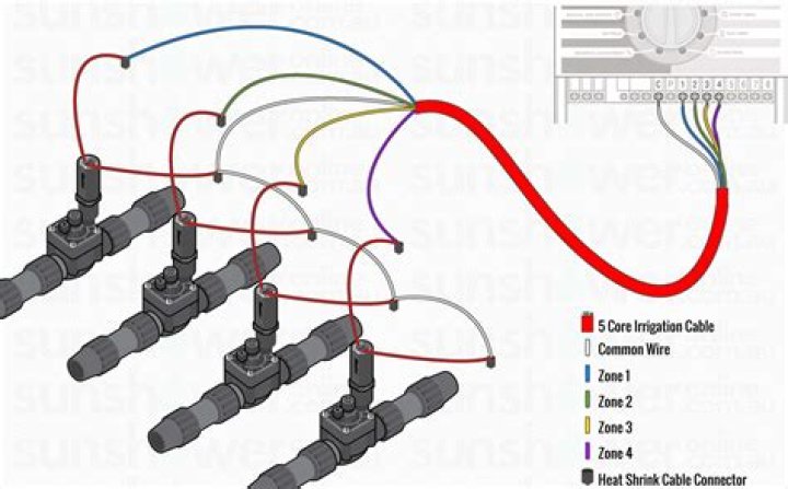 How do you set up a solenoid?