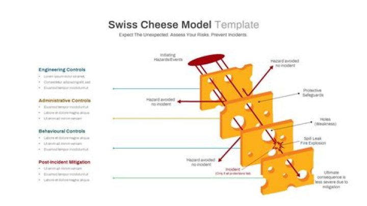 How do you soften Swiss cheese?