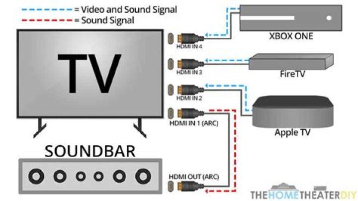 How do you sync a soundbar?