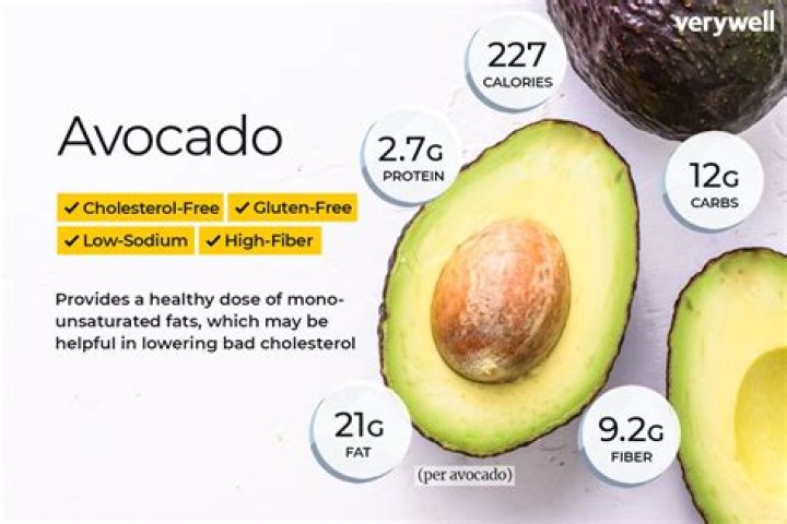 How do you treat avocado disease?