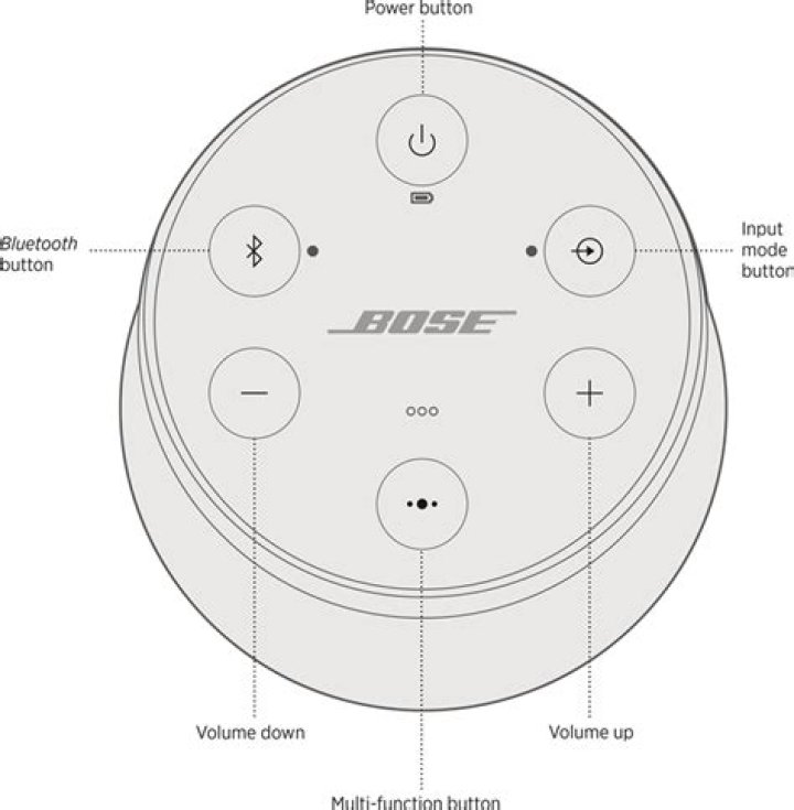 How do you turn off the voice on a Bose speaker?