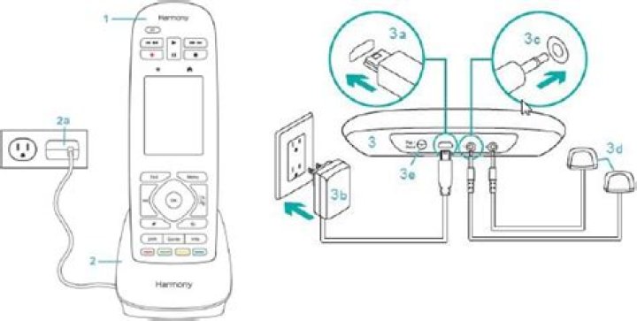 How do you turn on Harmony ultimate remote?
