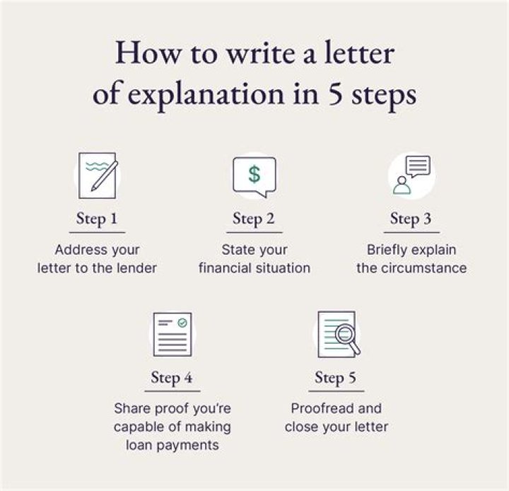 How do you write a landscape proposal?