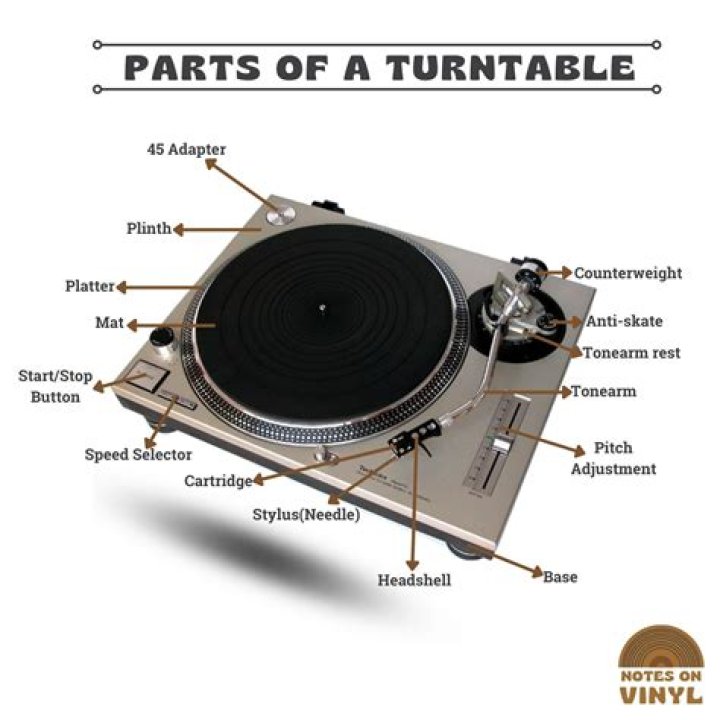How does a bang and Olufsen turntable work?