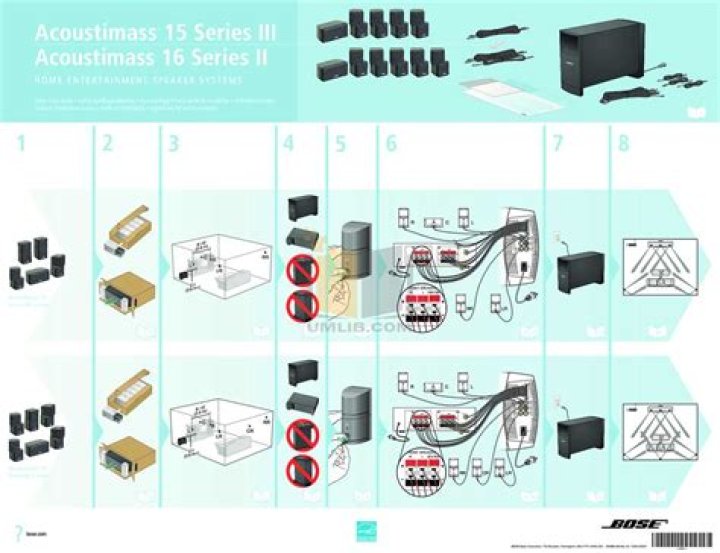 How does a Bose Acoustimass speaker system work?