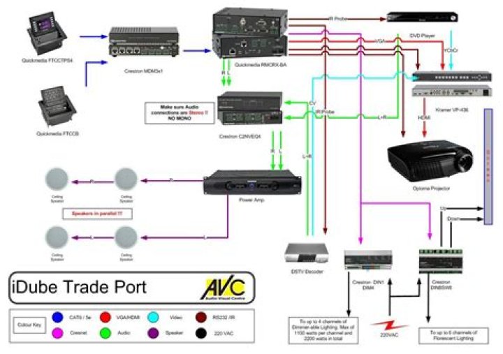 How does a Crestron system work?