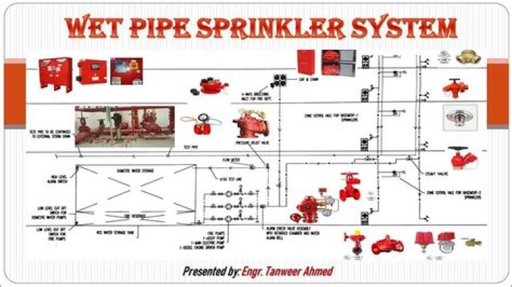 How does a fire sprinkler operate?