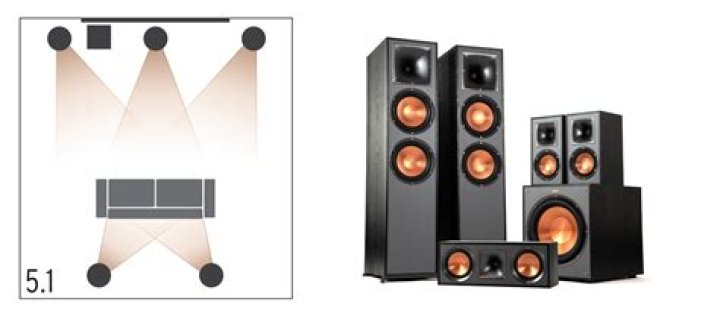 How does a Klipsch surround sound bar work?