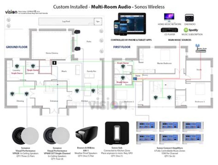How does a multi room audio system work?