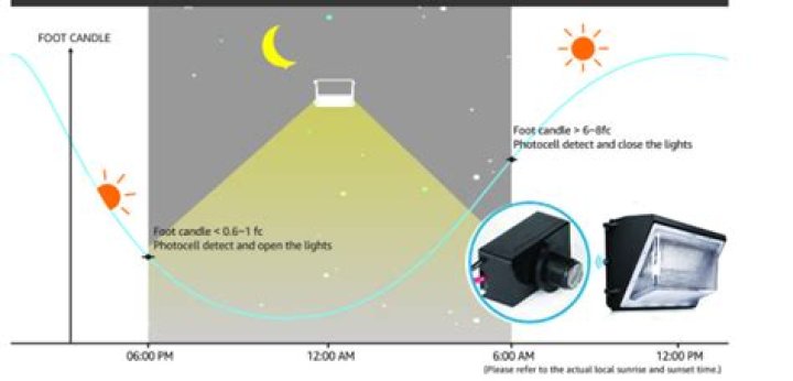How does a photocell work in a lighting system?