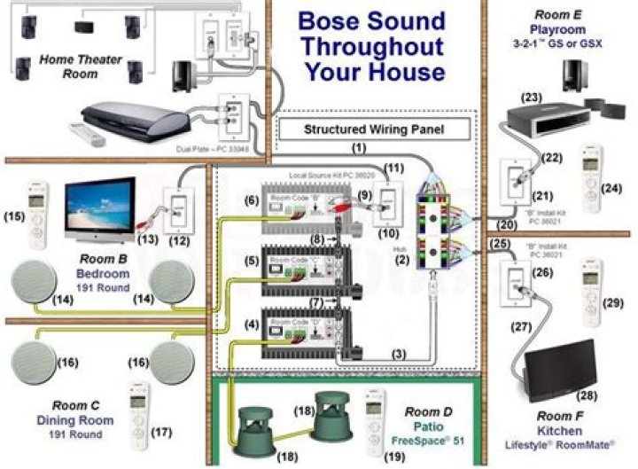 How does a whole house audio system work?