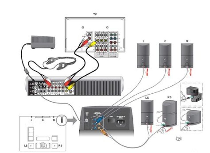How does Bose Acoustimass surround sound system work?