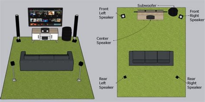 How does surround sound work in a home theater?