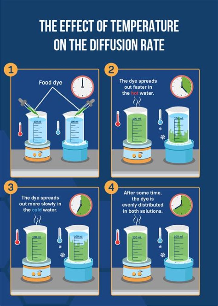 How does temperature affect ice cream?