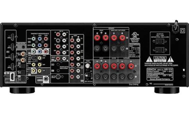 How does the Denon avr-1910 home theater receiver work?