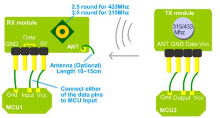 How does the fs1000a wireless transmit and receive module pair work?