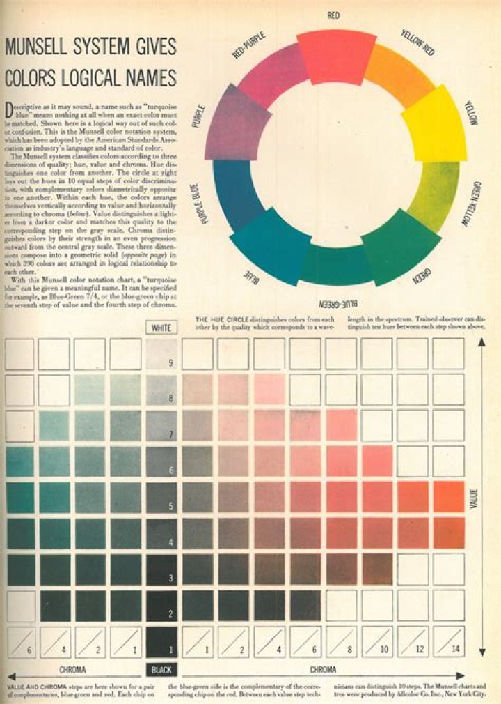 How does the Munsell color system work?
