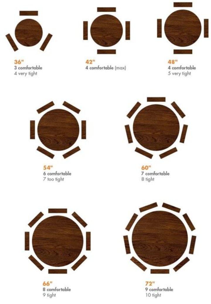 How far across is a round table?