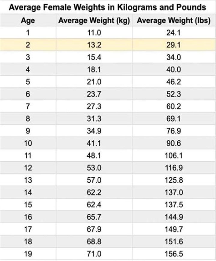 How heavy is the average key?
