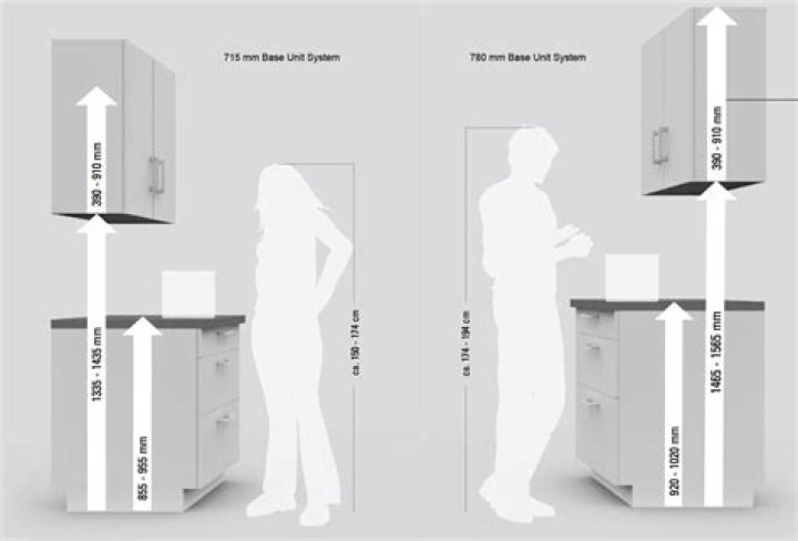 How high are kitchen cabinets?