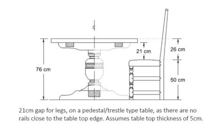 How high is a dining table usually?
