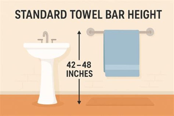 How high should a towel bar be above a tub?