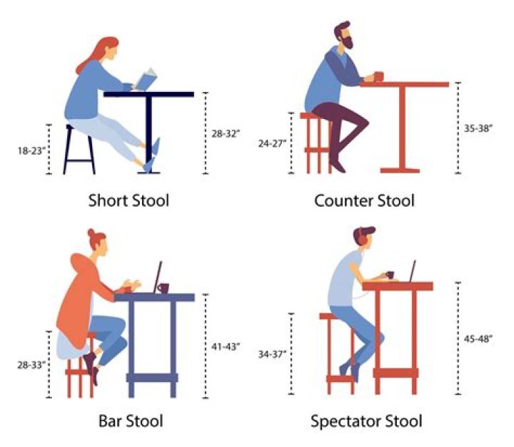 How high should foot stools be?