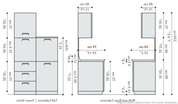 How high should kitchen cabinets be?