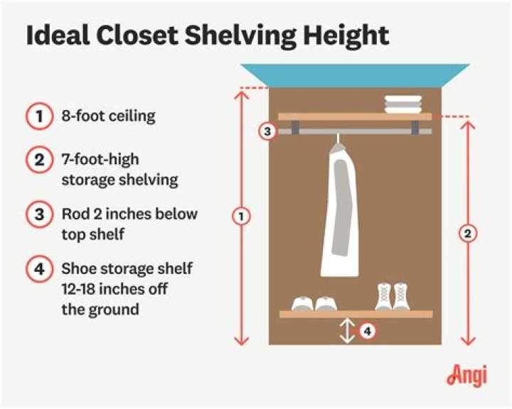 How high should shelves be off the ground?