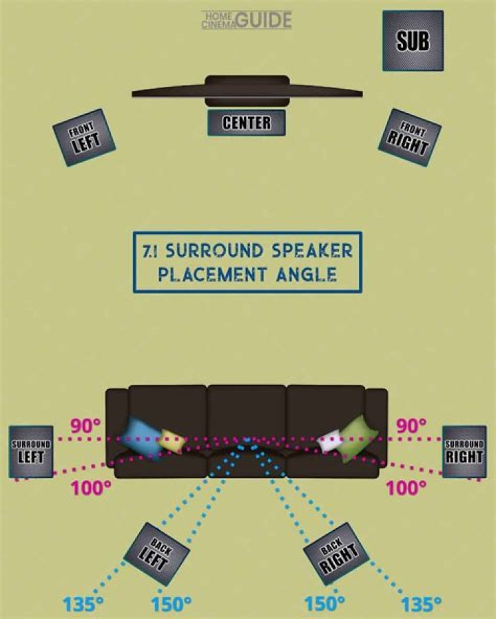How important are rear surround speakers?