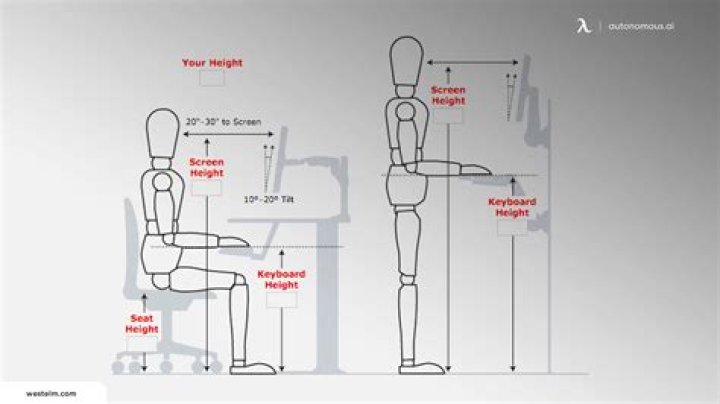 How important is desk height?