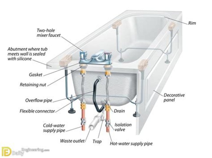 How is bathtub drain connected?