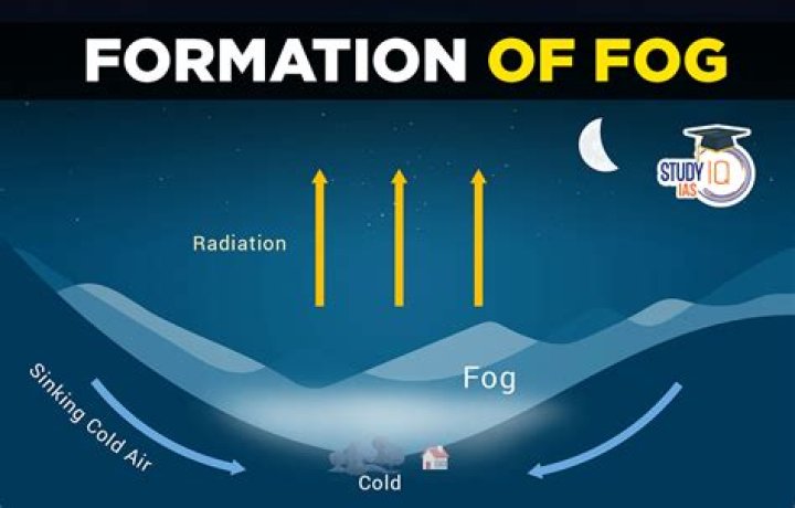 How is fog created in summer?